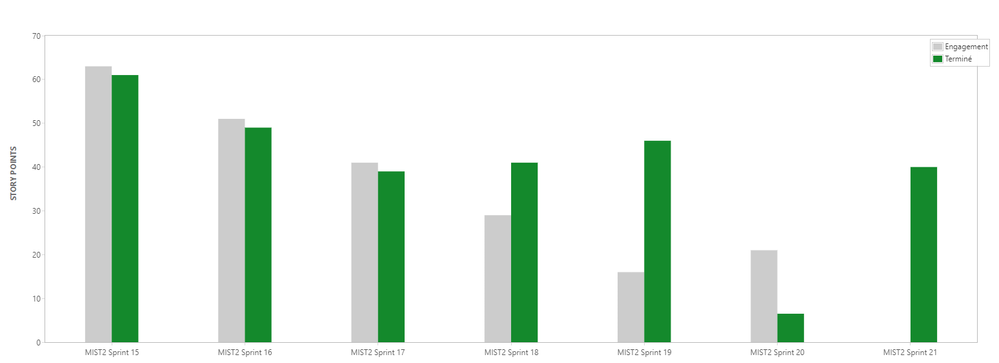 velocity_Chart.PNG