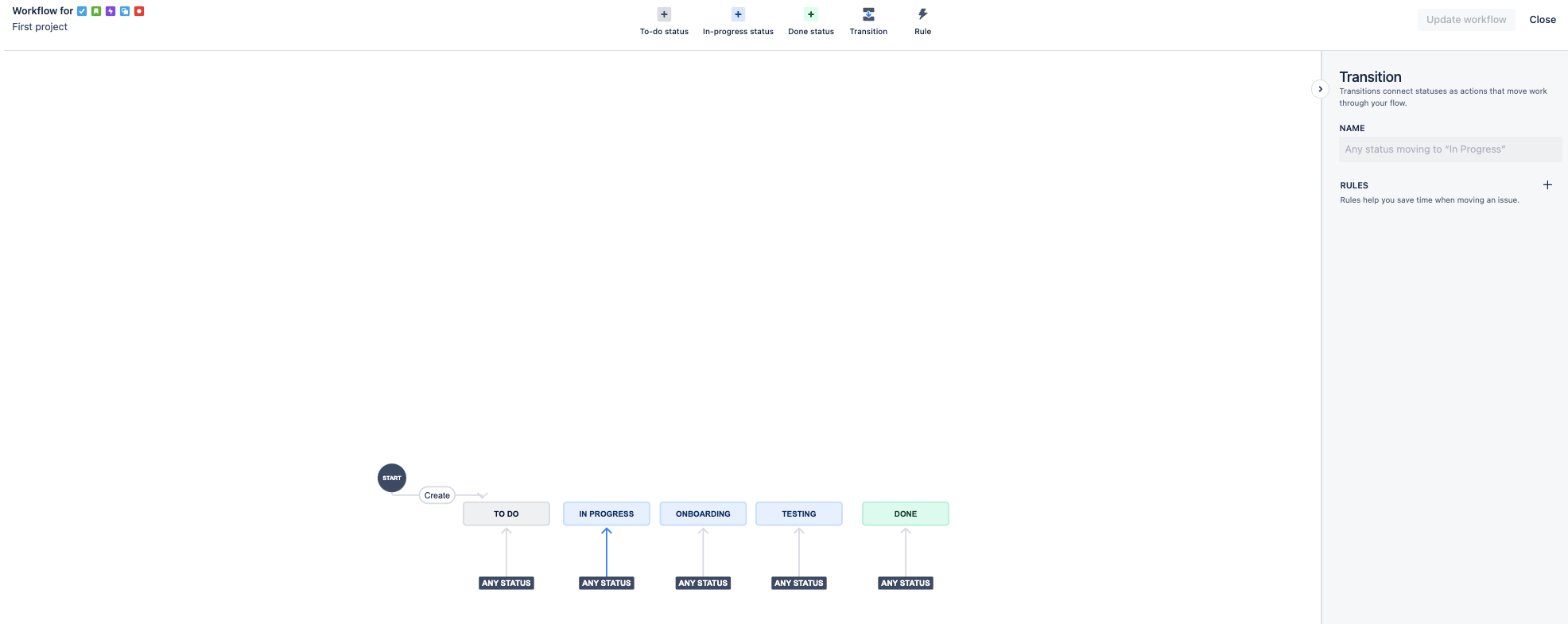 Work Log to be a mandatory field in Jira Story/ Ta...