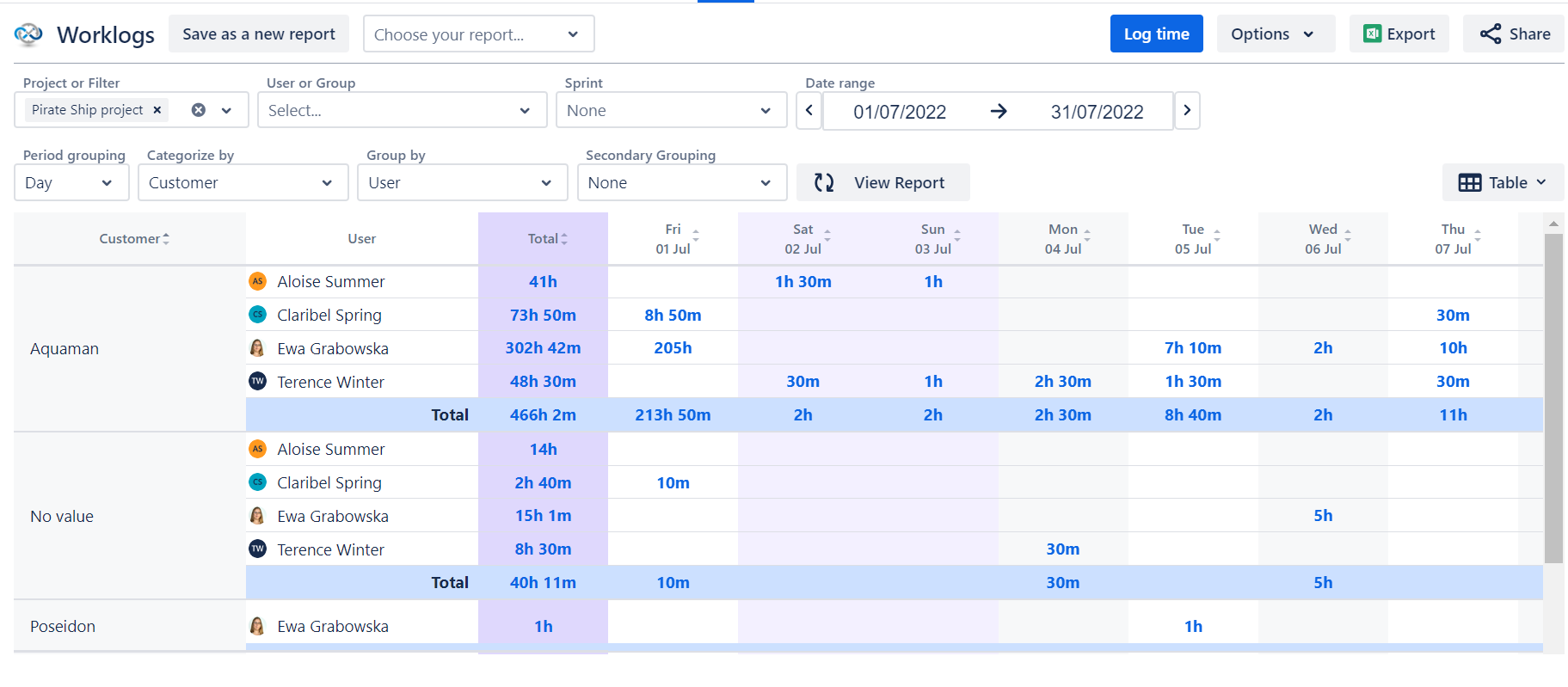 Time tracking report for Team Managed projects