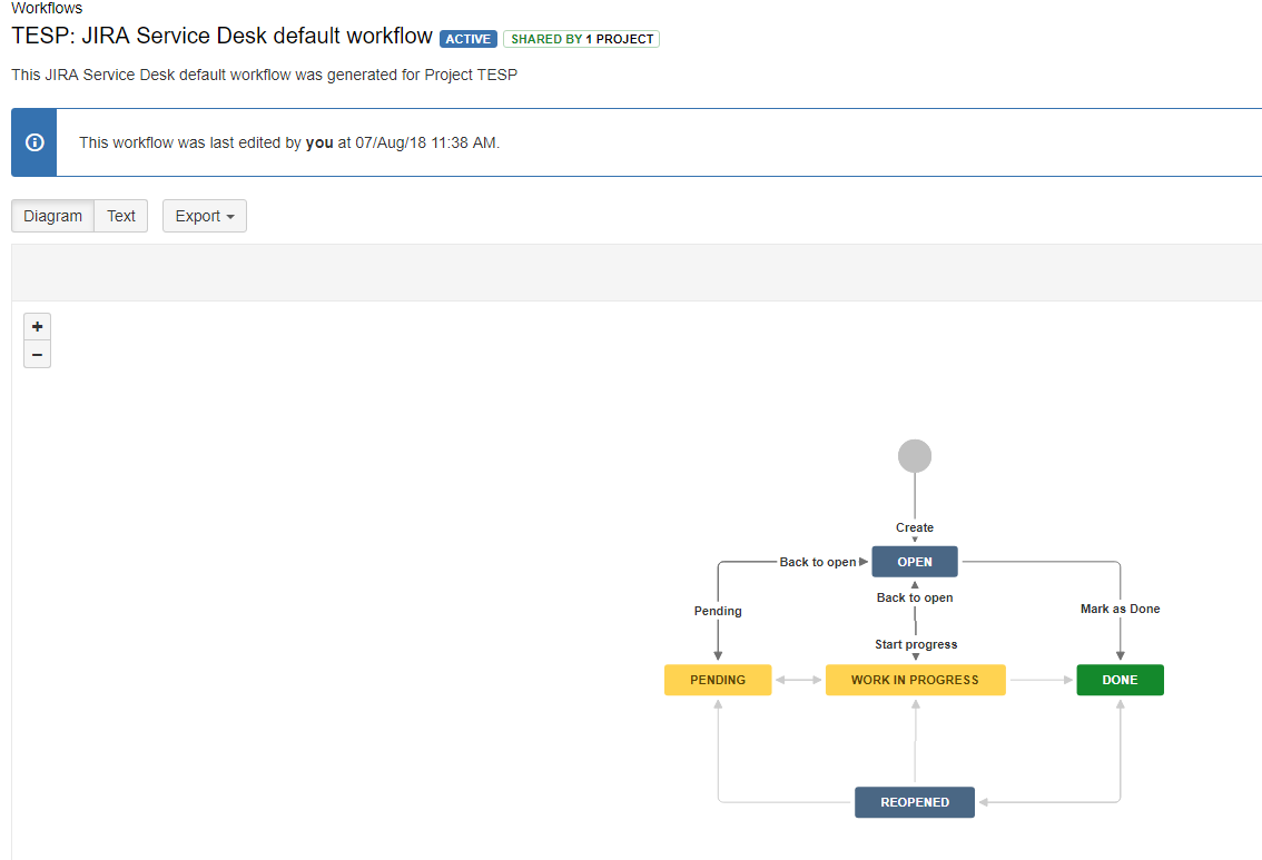 jira-email-notification-after-workflow-transitio