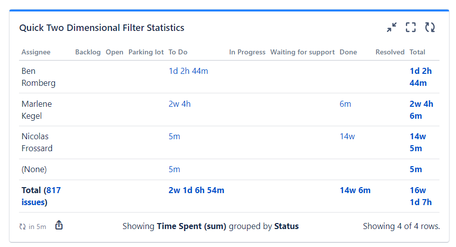 quick-filters-for-jira-dashboards_time-spent-per-assignee.png