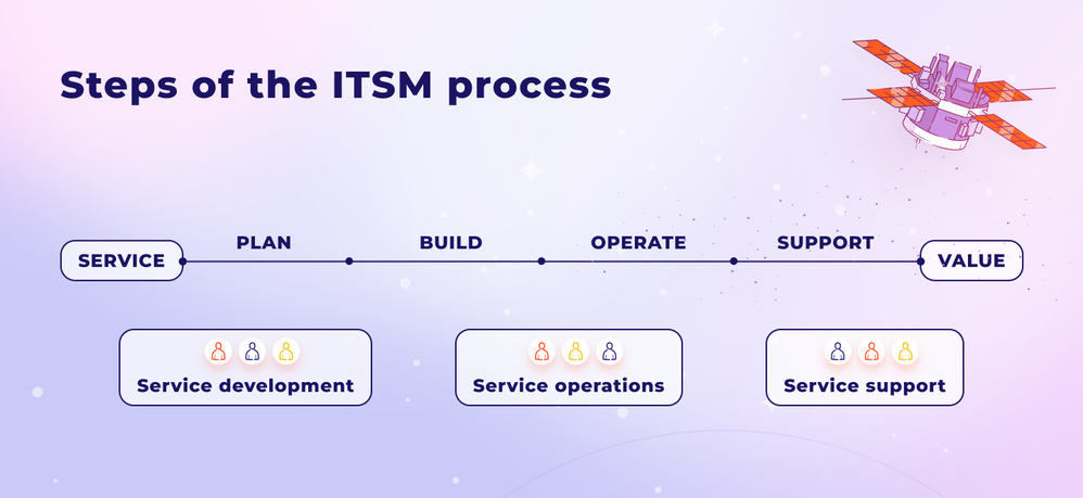 ITMS Service + value (1).png