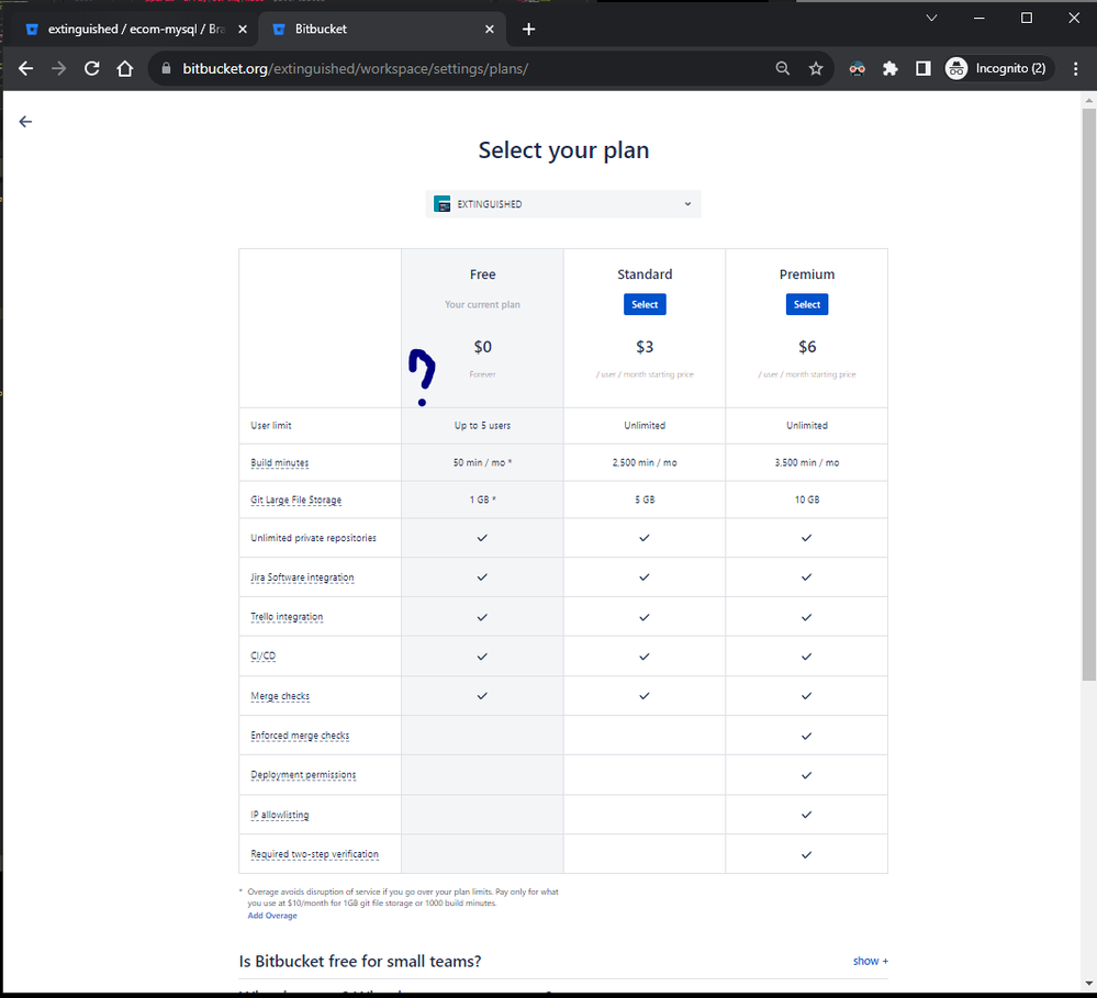 How to buy build minutes when in free plan ( 2023 