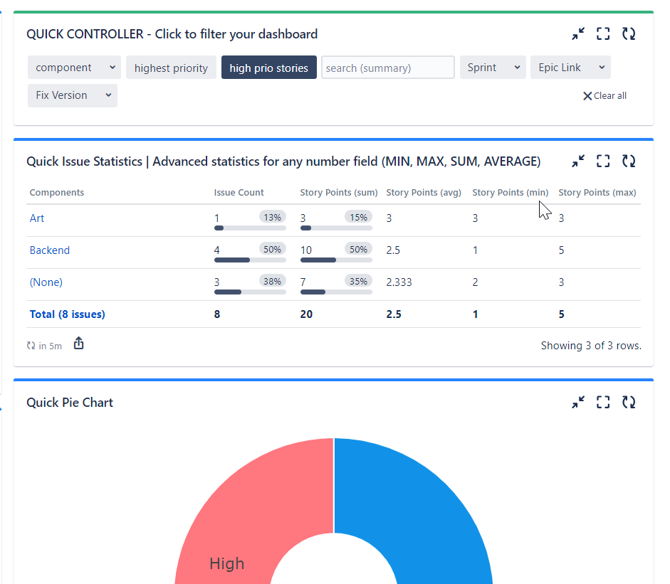 Solved: How do i create a unified project dashboard view?