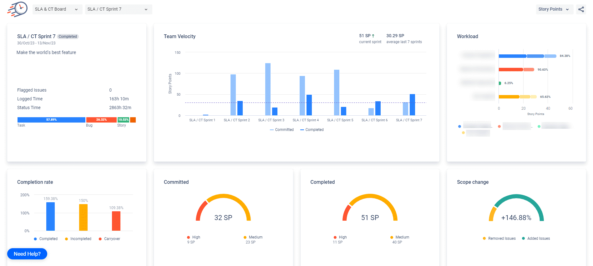 Sprint Reports in Jira: Mastering Retrospectives - Atlassian Community