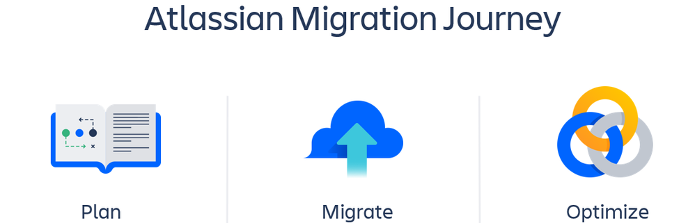 Cloud Migration.PNG