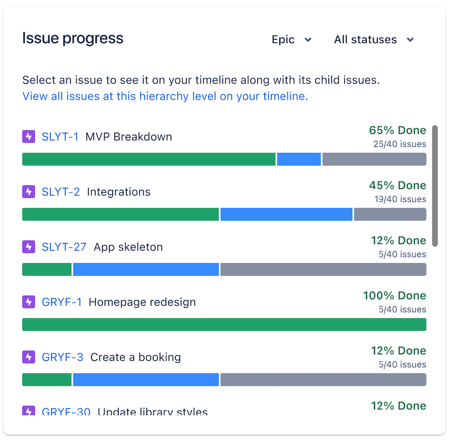 IssueProgress.png