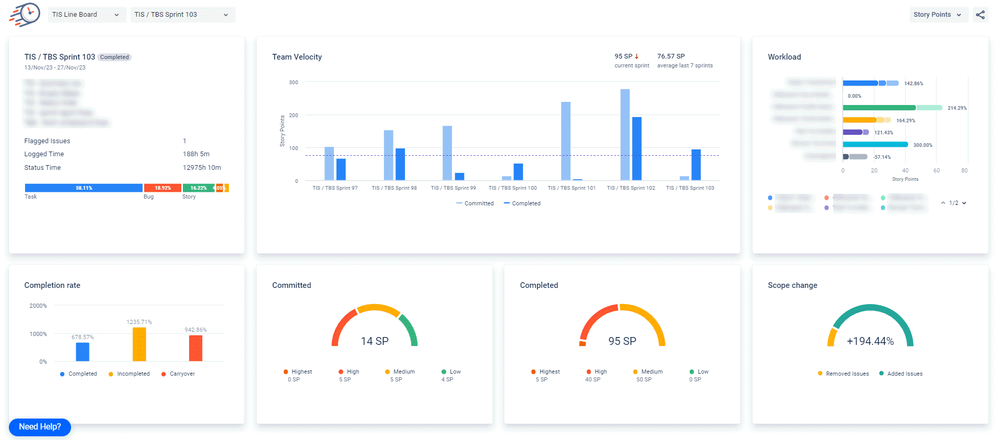 Resource wise Planned vs Actual delivery sprint wi...