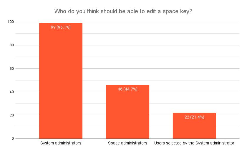 2. Who do you think should be able to edit a space key_.png