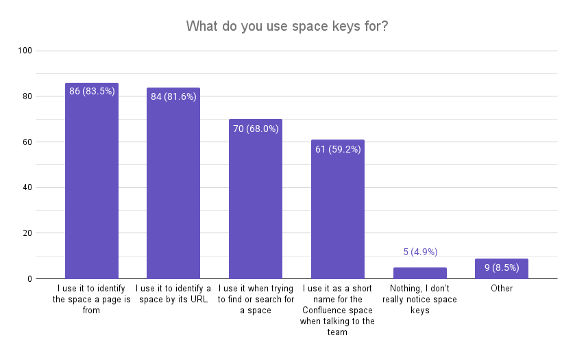 6. What do you use space keys for_.png