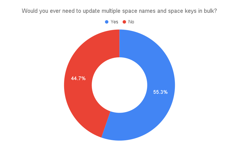5. Would you ever need to update multiple space names and space keys in bulk_.png