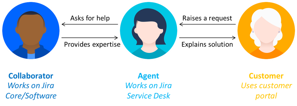 Jira Service Desk Webhooks