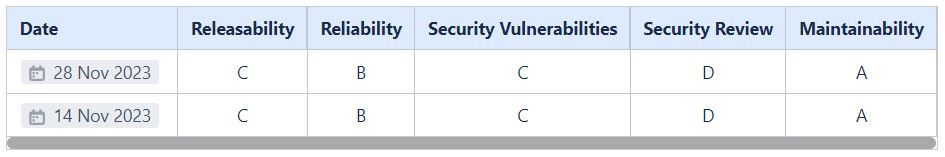 table with formatting.JPG