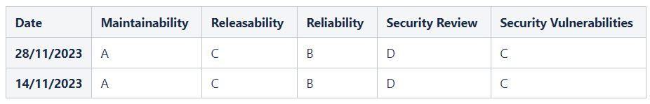 table without formatting.JPG