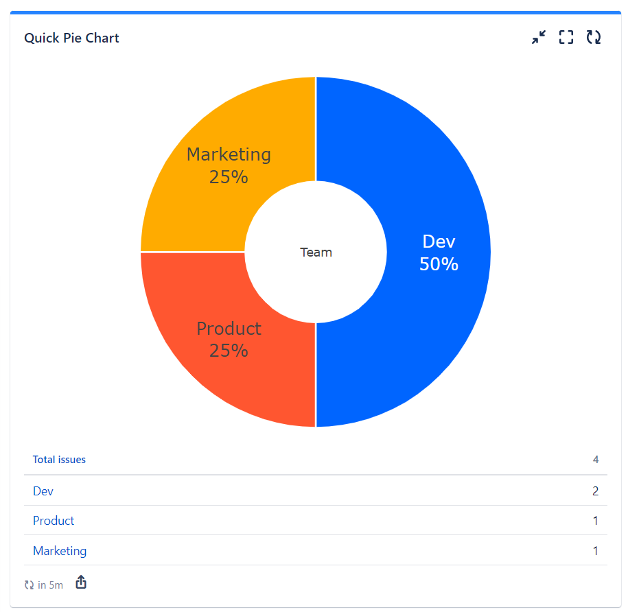 quick-filters-jira-dashboards_pie-chart-team.png