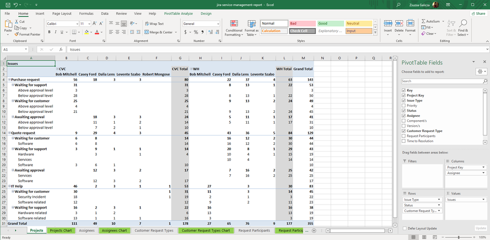 jira-service-management-pivot-table.png