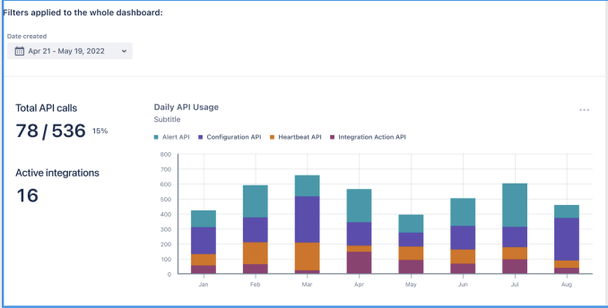 New dashboard templates and tables to elevate your... - Atlassian Community