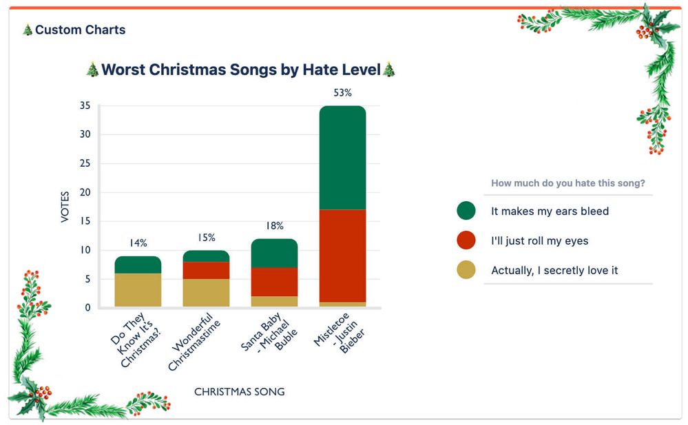 Custom-Charts-Worst-Christmas-Song-Poll.jpg