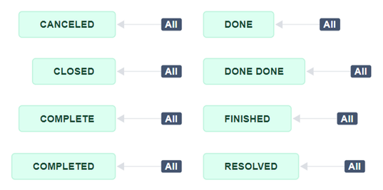 Worst Jira Admin Contest Multiple Green Statuses Atlassian