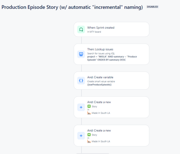 Story Summary with incremental numbers