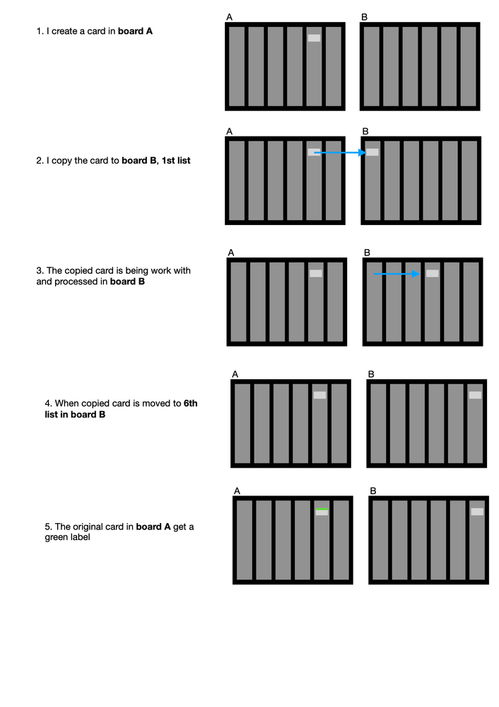 process-map.png