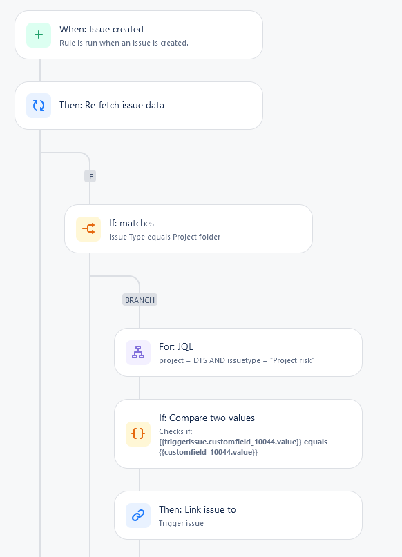 Solved: Automation JQL condition: using smart values