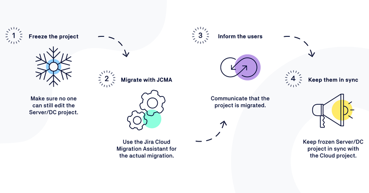 What Should I Look Out for during the Phased Migration_.png