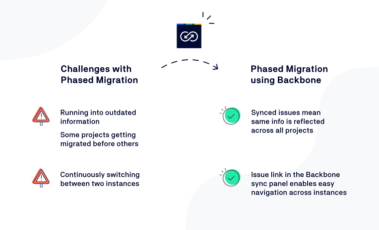 Challenges with phased migration.png