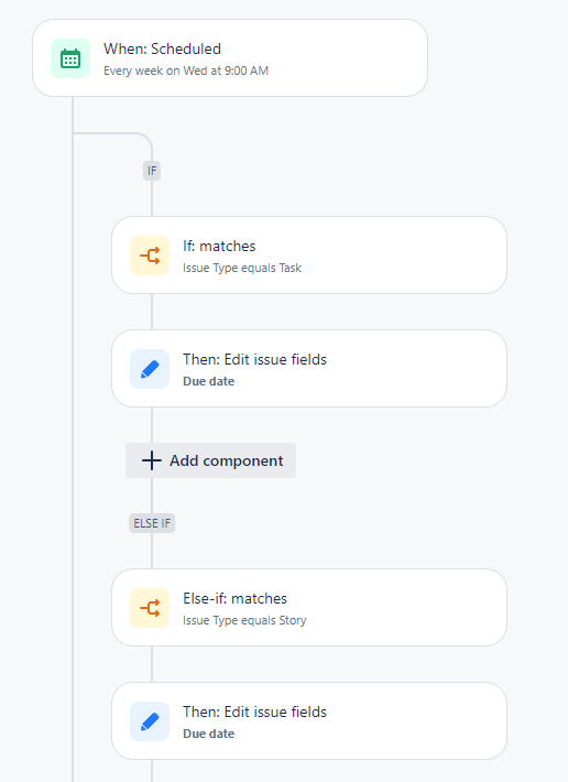 Solved: Add due date automatically based on start date