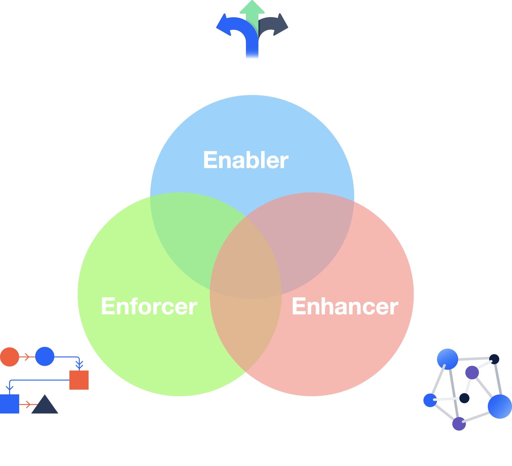 The 3Es of AI