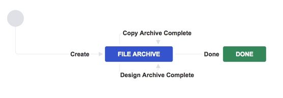 File Archive Workflow.jpg