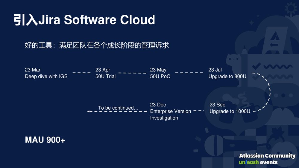Atlassian 社区日·携程Jira Cloud敏捷管理实践-002.jpg