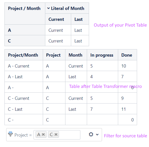 Pivot Table Values Not Updating