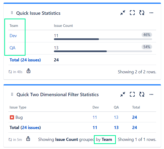 Dashboard Using Atlassian Teams