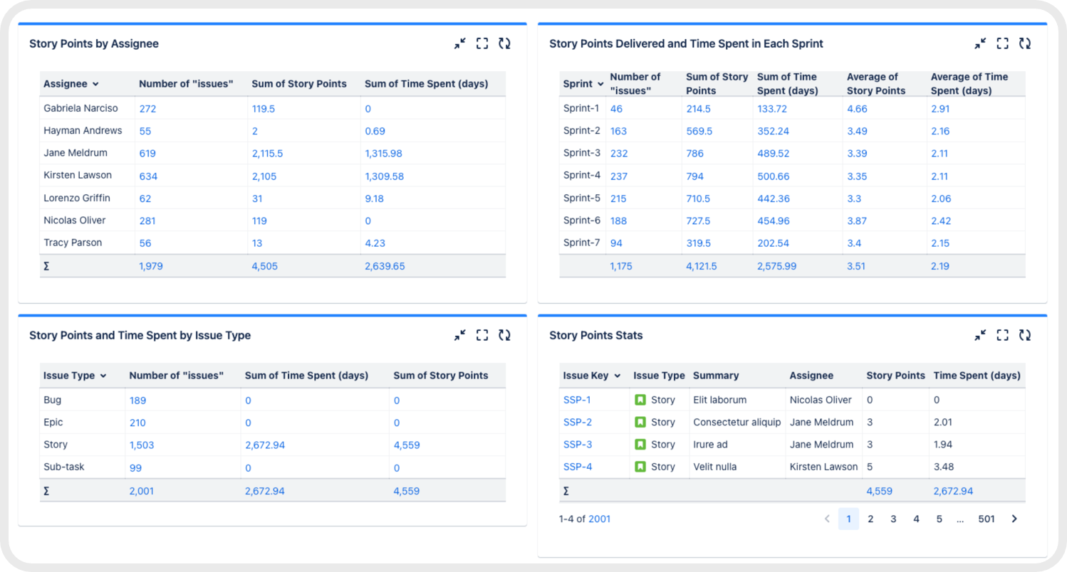 Sum Up and Average Reports in Jira Dashboards Atlassian Community