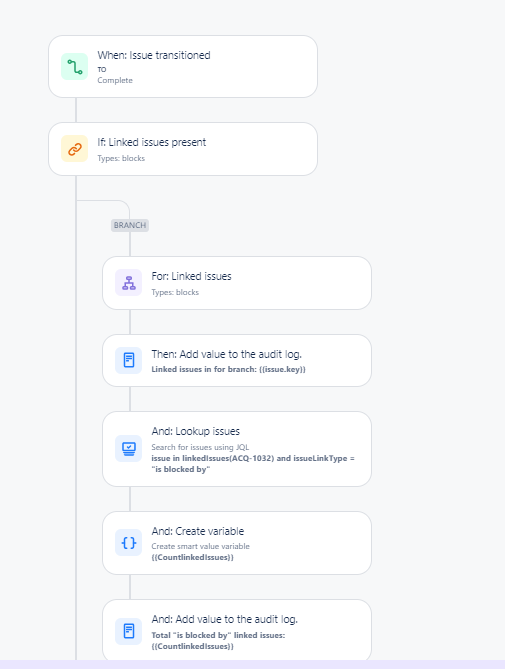 Solved: Automation to Transition an issue to 