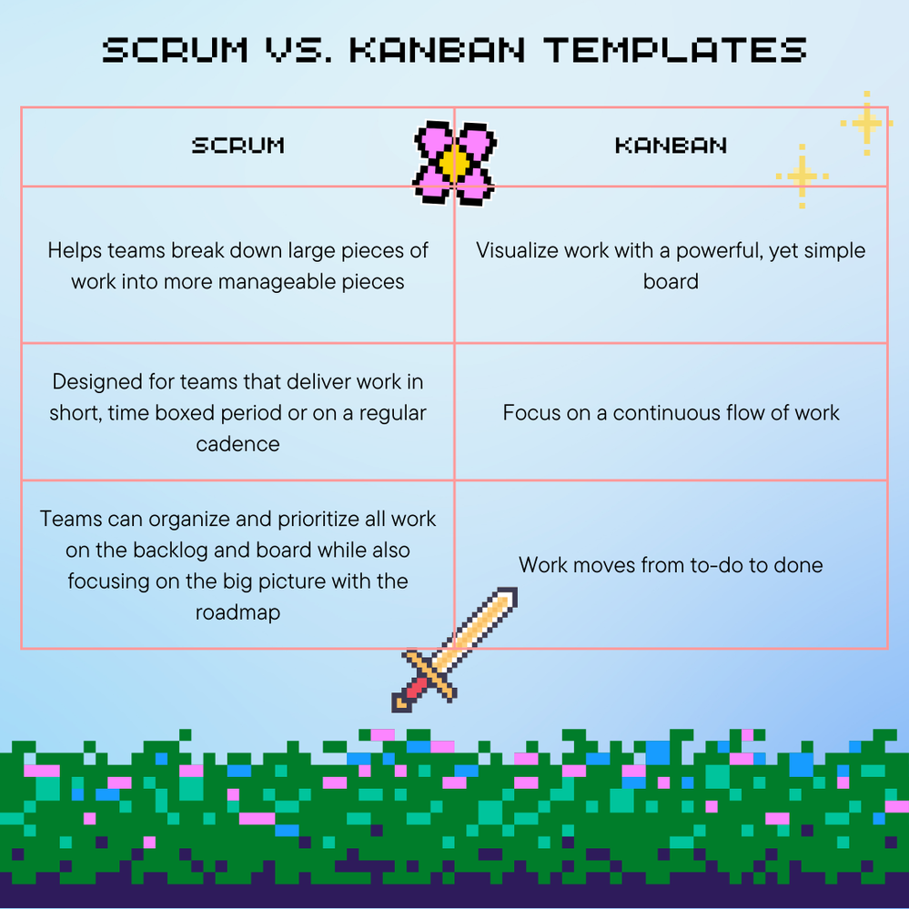 Scrum vs Kanban.png