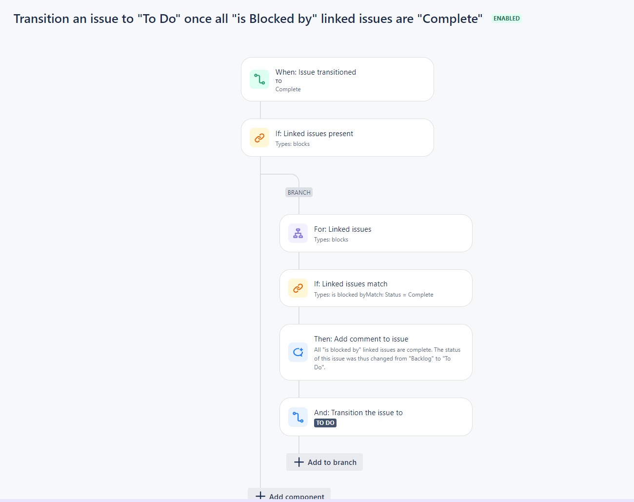 Solved: Automation to Transition an issue to 