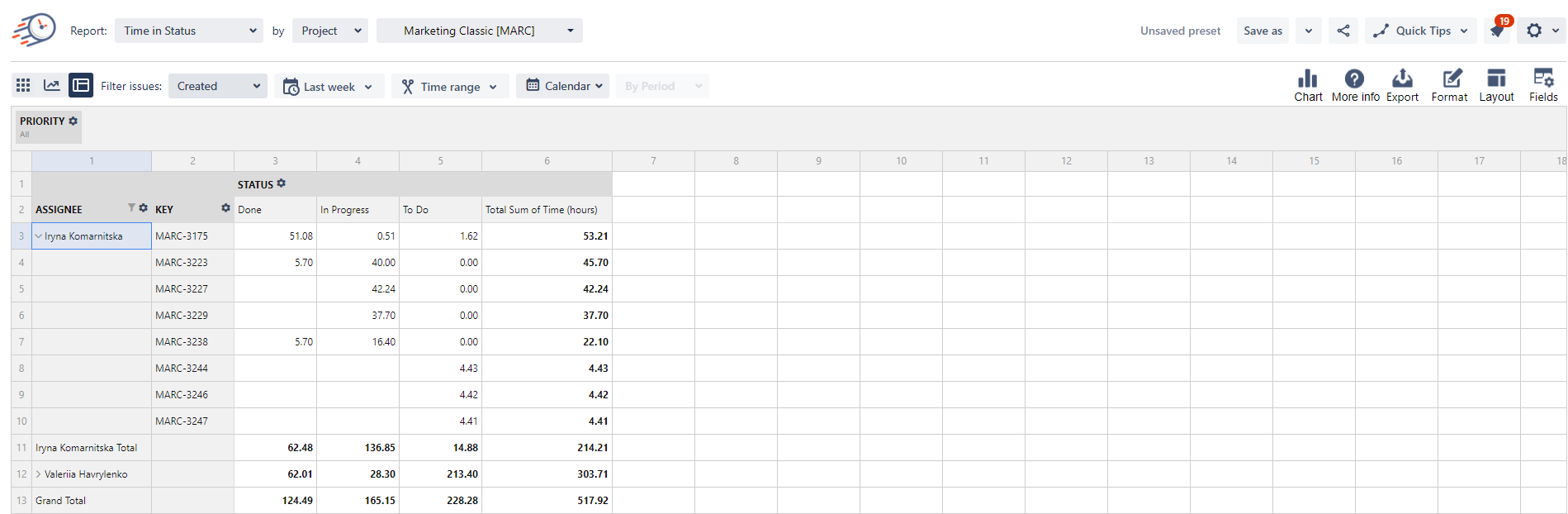 Customized Pivot Tables for InDepth Data Analysis Atlassian Community