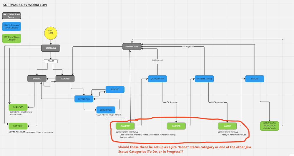 Solved Help needed Jira Status Workflow Question Mult