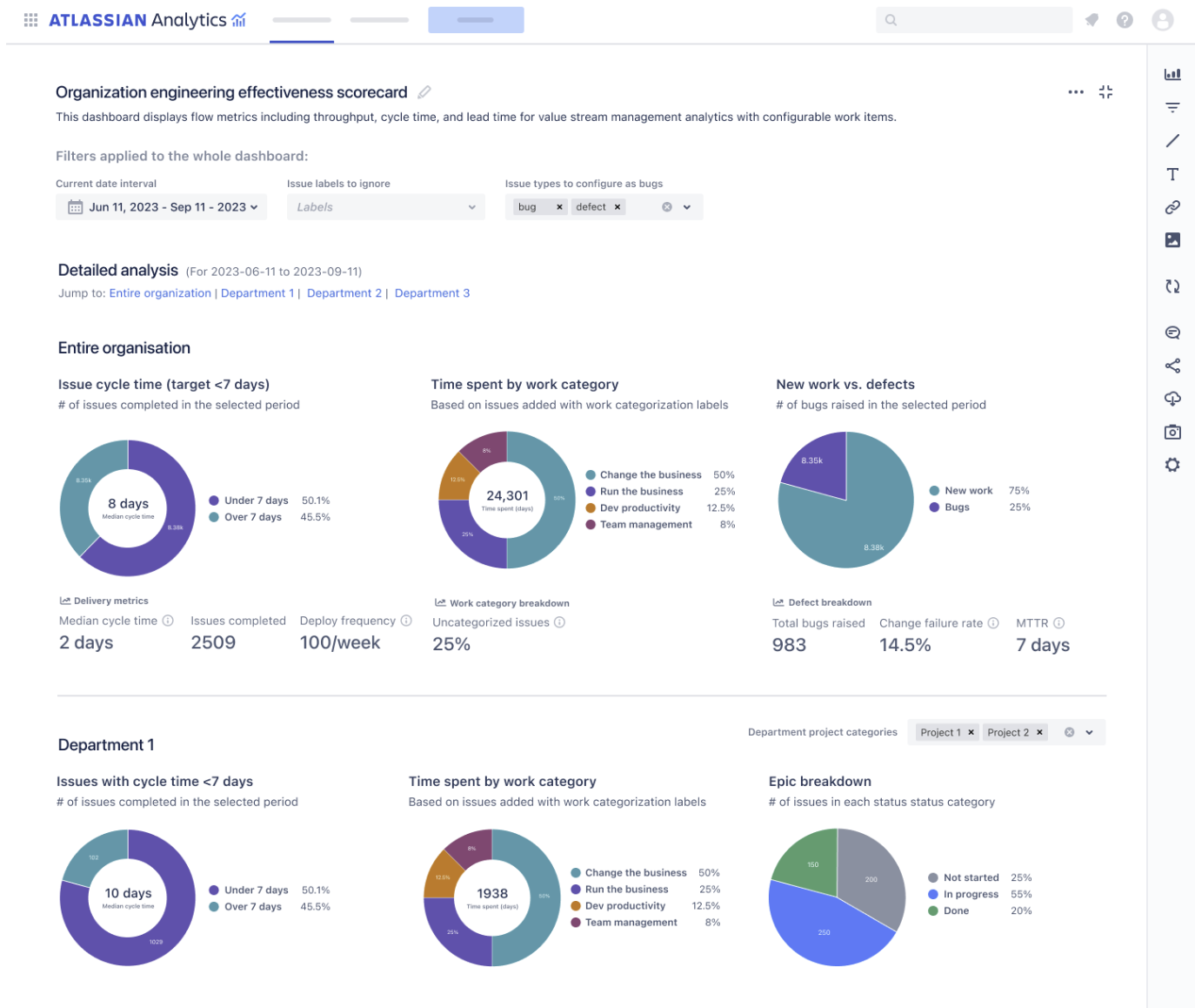 Reach Your Software Development Goals With Devops Atlassian Community