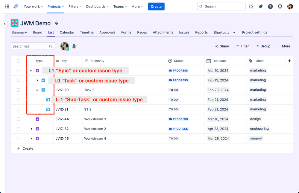 Enhanced Task Nesting in Jira Work Management
