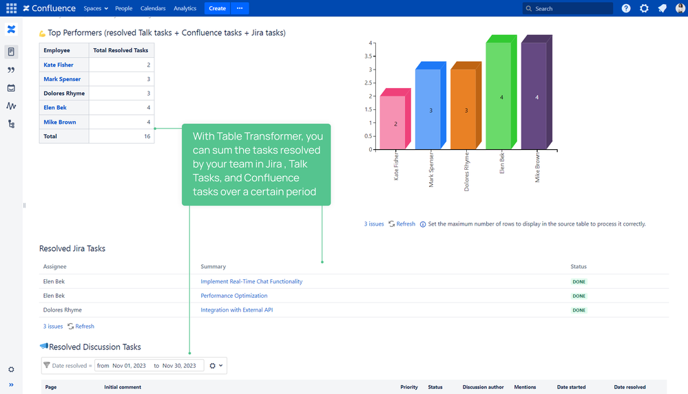 Top Performers in Confluence.png