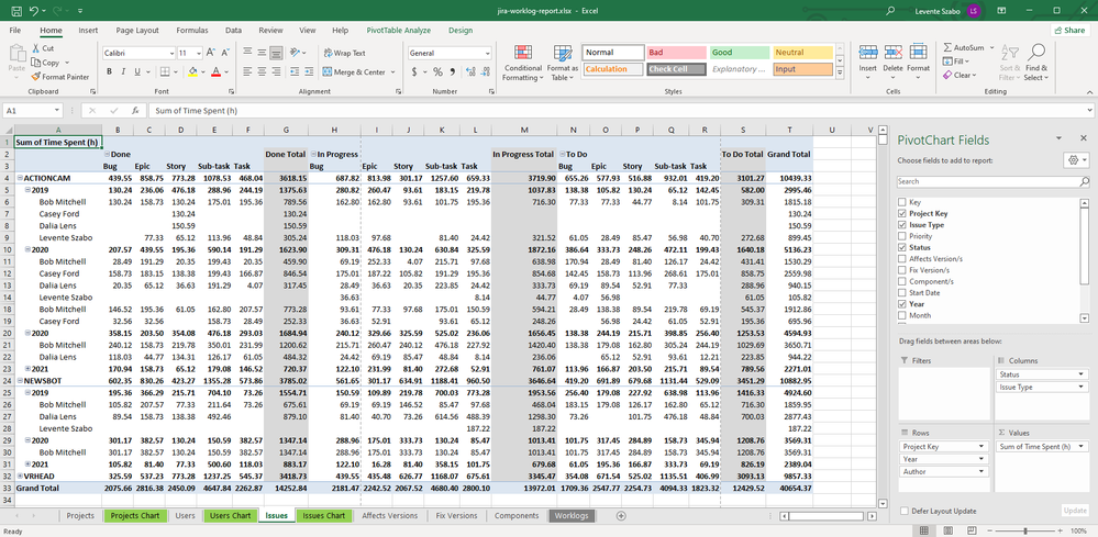 jira-cross-project-worklog-report-pivot-table.png