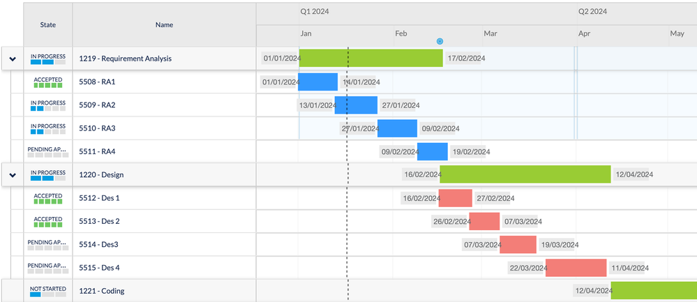 Bringing Agility to Traditional Portfolio/Project ... - Atlassian Community