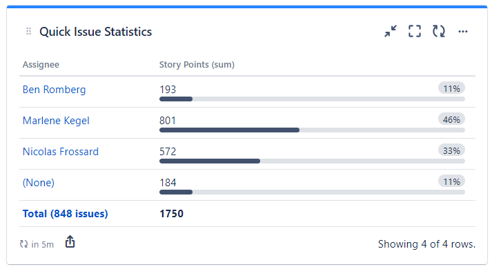 quick-filters-jira-dashboards_story-points-per-assignee.png