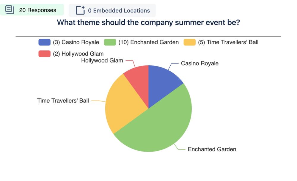 Visualisation Pie Chart.jpg