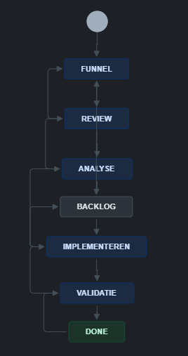 Feature flow.png