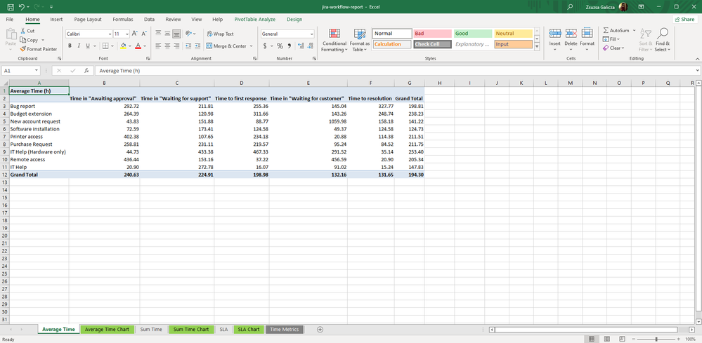 jira-workflow-report-pivot-table.png