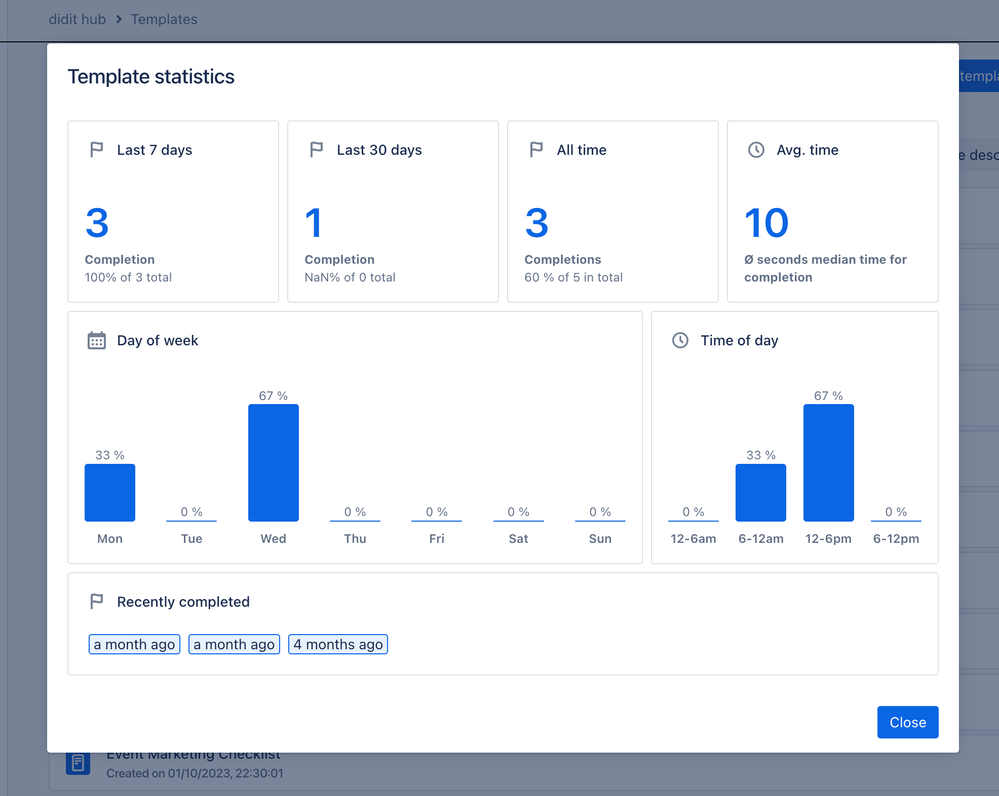 Didit Checklist template statistics.png